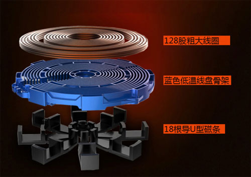 畢業季剛工作的你或許還缺少一款高性價比的電磁爐 畢業季剛工作的你或許還缺少一款高性價比的電磁爐