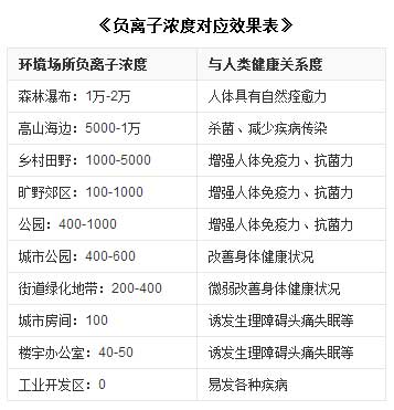 產(chǎn)品測評(píng)：揚(yáng)子負(fù)離子無醛實(shí)木復(fù)合地板樺木·波光映楓
