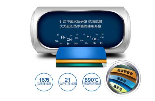 租房一族的神器!四款熱銷電熱水器產品推薦 租房一族的神器!四款熱銷電熱水器產品推薦