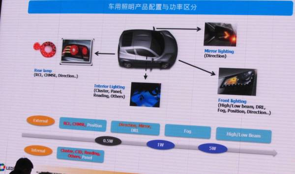 未來幾年中國(guó)汽車照明市場(chǎng)的機(jī)遇究竟在哪里?