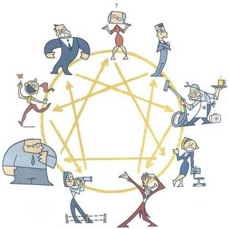 鎖具銷售人員懂得辨別客戶類型 方能對癥下藥 鎖具銷售人員懂得辨別客戶類型 方能對癥下藥