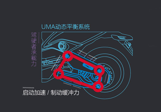 立馬電動車五大核心技術介紹 立馬電動車五大核心技術介紹