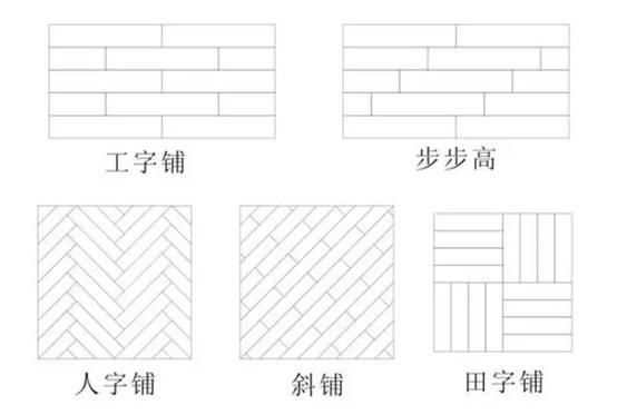 關(guān)于木地板特別的鋪裝方法 安信地板跟你一一道來 關(guān)于木地板特別的鋪裝方法 安信地板跟你一一道來