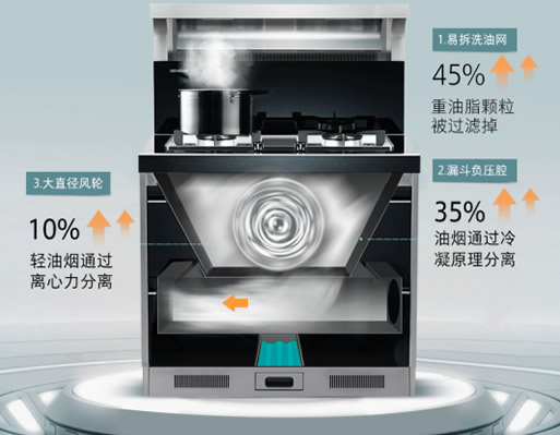 森歌A6集成灶系列：立體進風不跑煙！