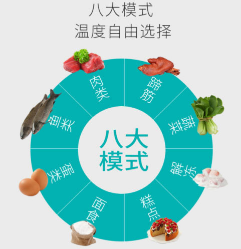 森歌A6集成灶系列：立體進風不跑煙！