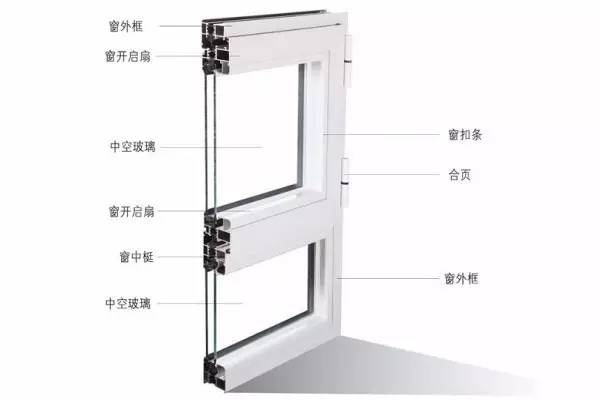 夏天降溫不靠空調(diào)？門窗隔熱妙不可言！