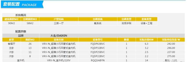 三大著名中央空調品牌的三房一廳90㎡報價 三大著名中央空調品牌的三房一廳90㎡報價