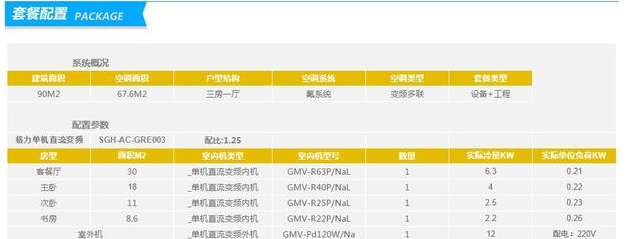 三大著名中央空調品牌的三房一廳90㎡報價 三大著名中央空調品牌的三房一廳90㎡報價