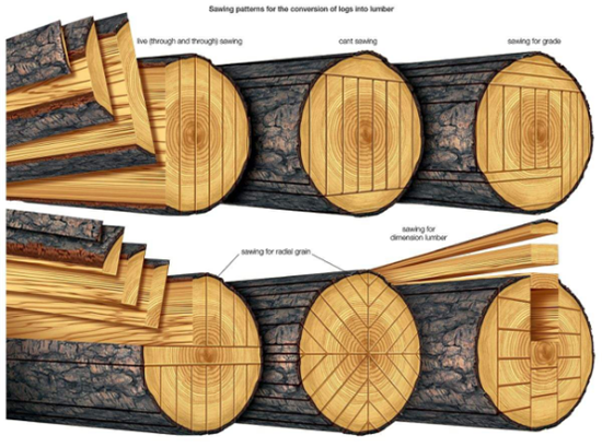 安信為你揭秘為何實(shí)木復(fù)合地板一直堅(jiān)持鋸切 安信為你揭秘為何實(shí)木復(fù)合地板一直堅(jiān)持鋸切