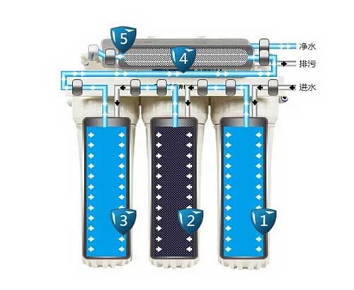 凈水器十大品牌:常用凈水器品類盤點(diǎn)概述 凈水器十大品牌:常用凈水器品類盤點(diǎn)概述