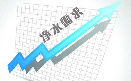 現階段中國凈水器普及率與競爭趨勢分析 現階段中國凈水器普及率與競爭趨勢分析