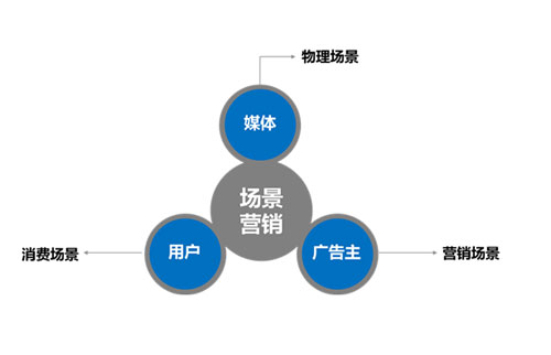 集成灶企業(yè)之于“場(chǎng)景營(yíng)銷”能玩出什么花樣?