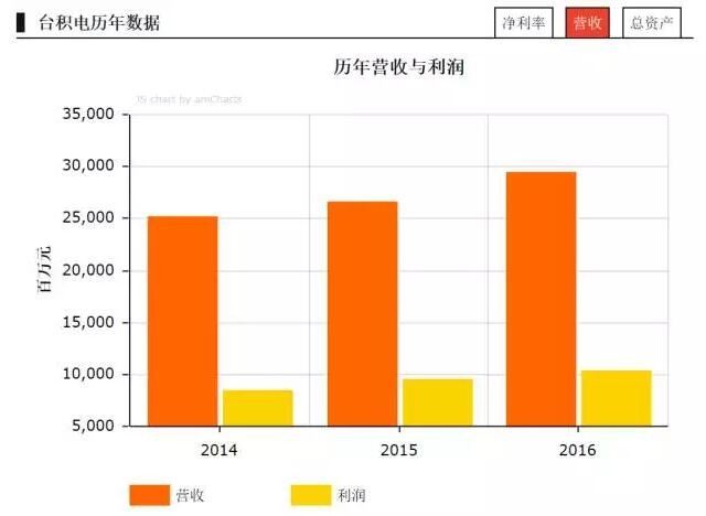 2017《財富》世界500強之LED企業入選名單