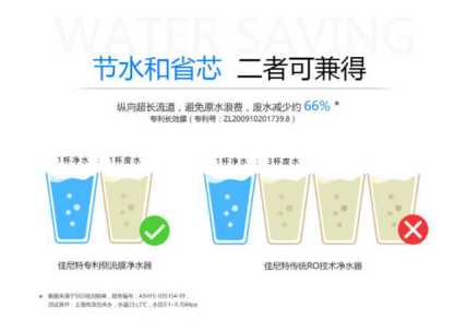 佳尼特專業(yè)凈水品牌以守護(hù)家人飲水安全為己任