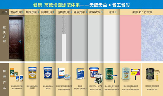 工期減一半，全程無膠水！美涂士“天龍八步”讓施工更高效健康