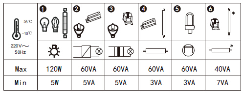著名開關(guān)品牌為你講解聲光控開關(guān)靈敏度如何調(diào)節(jié)