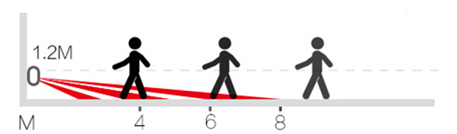 產品介紹：羅格朗瑩悅系列紅外智能感應開關