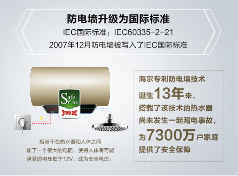 海爾熱水器新專利來襲，spa四招式！