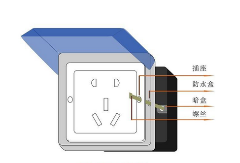 家里搞裝修關(guān)于插座的問題，這幾個必須要知道的！