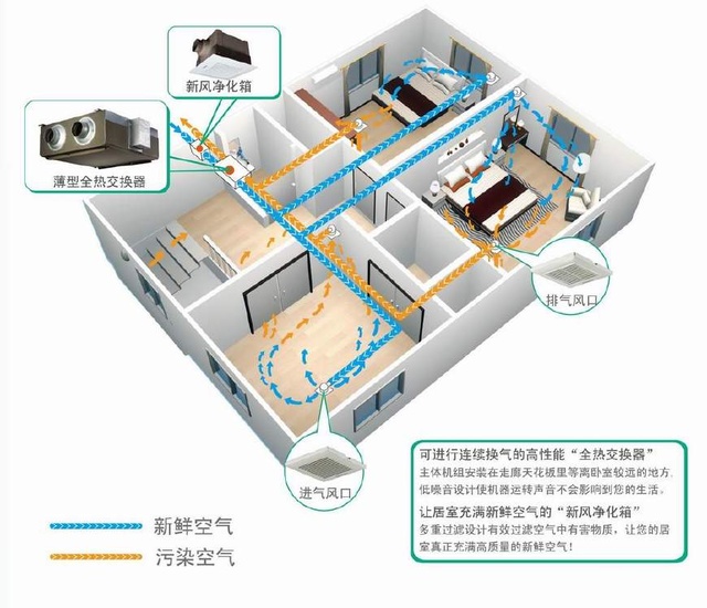 關(guān)于新風(fēng)系統(tǒng)選購“地雷”，為你一一瓦解！