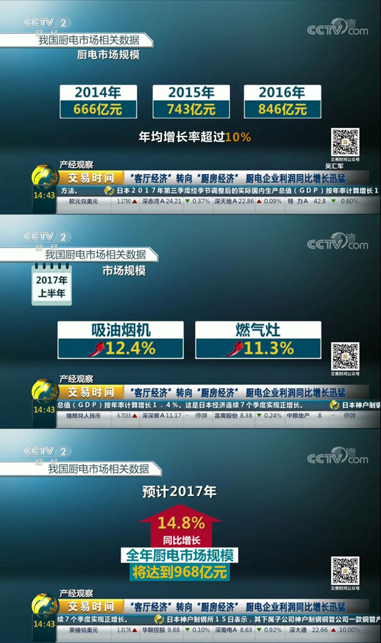 村田廚衛(wèi)總經(jīng)理廖香強接受CCTV2《交易時間》采訪