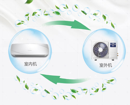 空調十大品牌怎樣避免窘境突破微利迷局? 空調十大品牌怎樣避免窘境突破微利迷局?