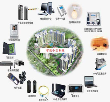 個性化產(chǎn)品需求份額大 智能家居企業(yè)還需冷靜發(fā)展