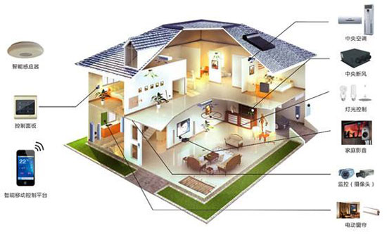 中國十大智能家居品牌打造安全性更高的家居環境 中國十大智能家居品牌打造安全性更高的家居環境