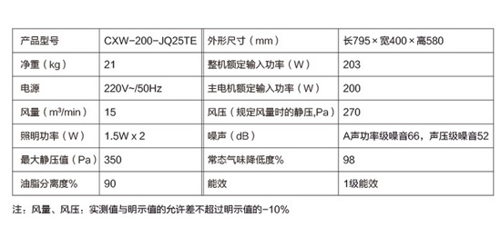 煙機(jī)技術(shù)|煙機(jī)產(chǎn)品各個(gè)參數(shù)代表的是什么意思？