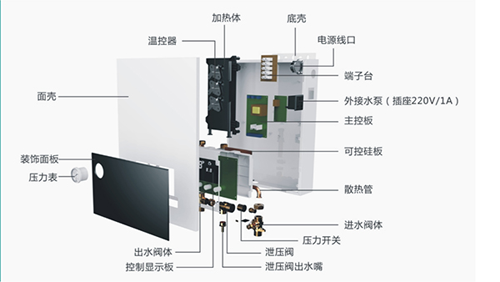 品牌產(chǎn)品|煤改電專用產(chǎn)品：基諾德敞開(kāi)式電壁掛爐