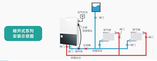 品牌產(chǎn)品|煤改電專用產(chǎn)品：基諾德敞開(kāi)式電壁掛爐