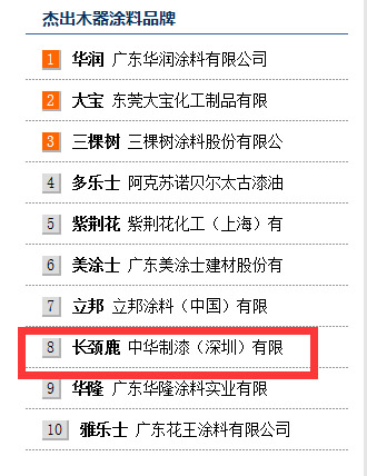 品牌榮譽|長頸鹿漆強勢斬獲“杰出木器裝修涂料品牌”獎項 品牌榮譽|長頸鹿漆強勢斬獲“杰出木器裝修涂料品牌”獎項