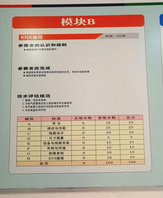 品牌大事|第45屆世界技能大賽 嘟嘟E家受邀任評委 品牌大事|第45屆世界技能大賽 嘟嘟E家受邀任評委