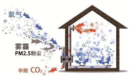 了解空氣環境與新風系統，開啟環保健康新生活
