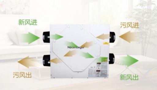 空氣凈化器和新風系統選哪個？可以搭配一起使用嗎？