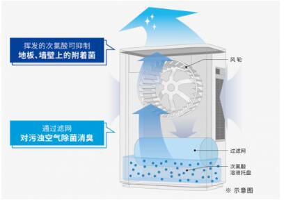 松下空氣凈化器系列，凈化空氣的“小心機”