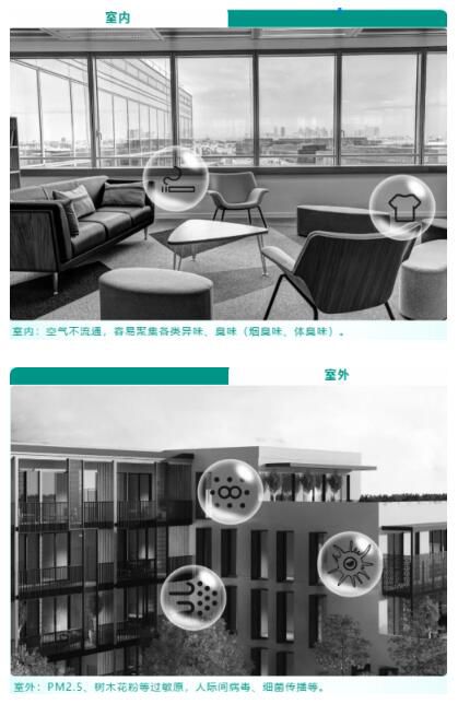 松下空氣凈化器系列，凈化空氣的“小心機”