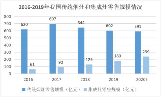 YORK約克廚衛(wèi)：堅(jiān)持專業(yè)深耕，品質(zhì)導(dǎo)向品牌價(jià)值