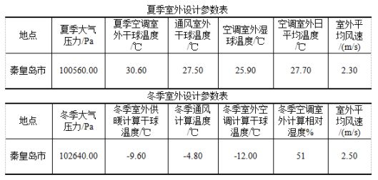 利普曼空氣能：辦公冷暖改造，智能環(huán)保又節(jié)能
