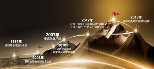 鱷魚漆23年的發(fā)展，迎來(lái)涂料市場(chǎng)的黃金時(shí)期