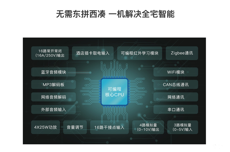 “諾森斯認證系統(tǒng)工程師”課程已舉辦數(shù)十期，深受智能家居從業(yè)人員好評