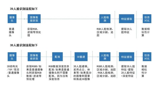 隱私問題與安全爭議未休，人臉識別技術(shù)的應(yīng)用邊界該如何圈點(diǎn)？