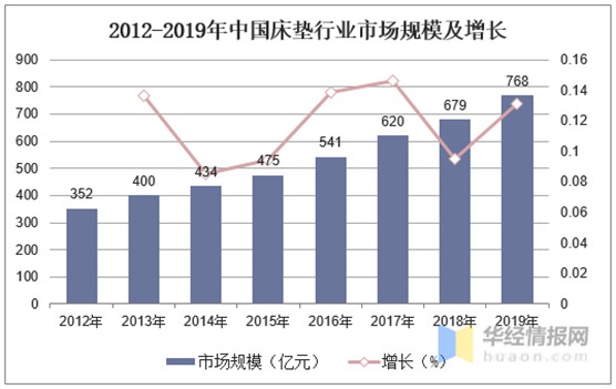八月高歌猛進(jìn) 益恩家居招商展會大獲成功