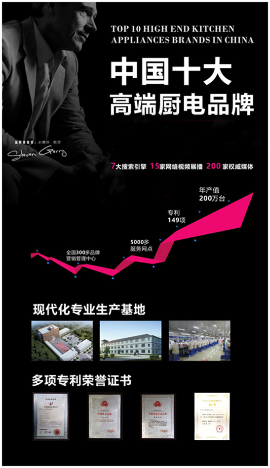 思念電器六大優勢，邀您一同掘金廚電行業藍海