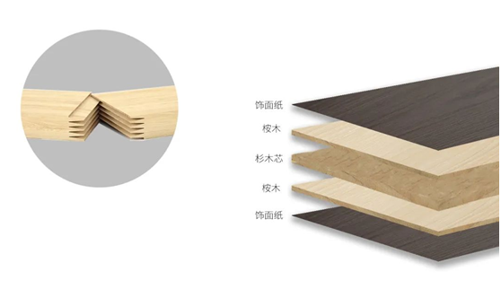 健康新主張 守護家的溫暖:萬象第三代豆基蛋白板材閃亮登場!